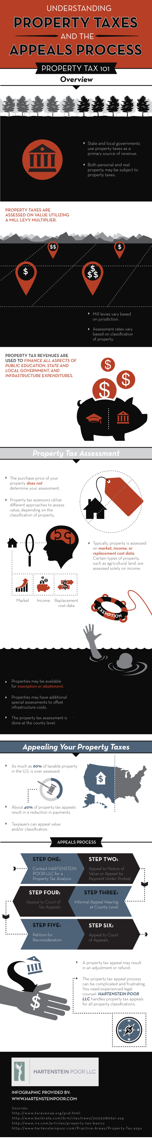 UNDERSTANDING PROPERTY TAXES AND THE APPEALS PROCESS PROPERTY TAX 101 Overview State and local governments use property taxes as a primary source of revenue. III Both personal and real property may be subject to property taxes. PROPERTY TAXES ARE ASSESSED ON VALUE UTILIZING A MILL LEVY MULTIPLIER. $$ $ Mill levies vary based on jurisdiction. Assessment rates vary based on classification of property PROPERTY TAX REVENUES ARE USED TO FINANCE ALL ASPECTS OF PUBLIC EDUCATION, STATE AND LOCAL GOVERNMENT, AND INFRASTRUCTURE EXPENDITURES. $ Property Tax Assessment The purchase price of your property does not determine your assessment. Property tax assessors utilize different approaches to assess value, depending on the classification of property. Typically, property is assessed on market, income, or replacement cost data. Certain types of property, such as agricultural land, are assessed solely on income. Income Replacement cost data Market KEMPTION Properties may be available for exemption or abatement. Properties may have additional special assessments to offset infrastructure costs. The property tax assessment is done at the county level. Appealing Your Property Taxes As much as 60% of taxable property in the U.S. is over assessed About 40% of property tax appeals result in a reduction in payments. Taxpayers can appeal value and/or classification. APPEALS PROCESS STEP TWO: STEP ONE: Contact HARTENSTEIN POOR LLC for a Property Tax Analysis Appeal to Notice of Value or Appeal by Payment Under Protest STEP FOUR: STEP THREE: Informal Appeal Hearing at County Level Appeal to Court of Tax Appeals STEP FIVE: STEP SIX: Appeal to Court of Appeals Petition for Reconsideration A property tax appeal may result in an adjustment or refund. The property tax appeal process can be complicated and frustrating. You need experienced legal counsel. HARTENSTEIN POOR LLC handles property tax appeals for all property classifications. HARTENSTEIN POOR LLC INFOGRAPHIC PROVIDED BY: wwW.HARTENSTEINPOOR.COM Sources http://www.ksrevenue.org/pvd.html http://www.bankrate.com/brm/itax/news/20030806a1.asp http://www.irs.com/articles/property-tax-basics http://www.hartensteinpoor.com/Practice-Areas/Property-Tax.aspx .. . .... ...............: